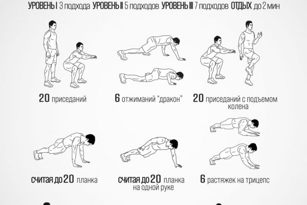 Мега даркмаркет официальный сайт