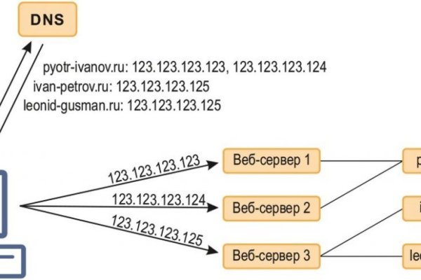 Mega магазин tor